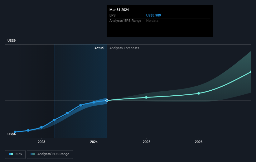 earnings-per-share-growth