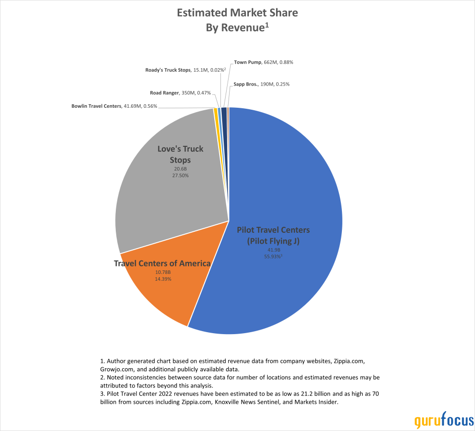 Berkshire Business Unit Focus: Pilot Flying J