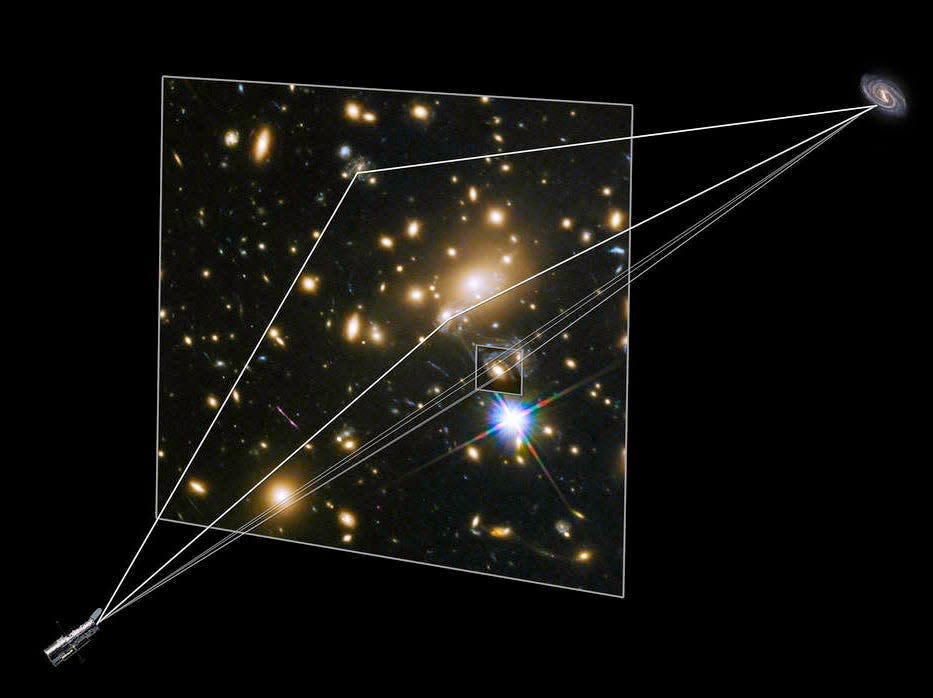 This graphic shows paths of light from a distant galaxy that is being gravitationally lensed by a foreground cluster.  This technique allows astronomers to map the distribution of dark matter in space.