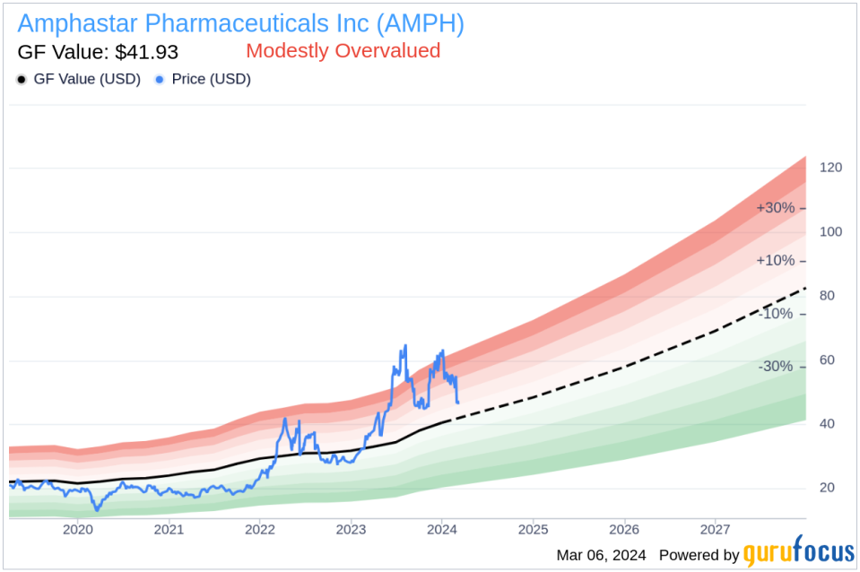 Amphastar Pharmaceuticals Inc Director Michael Zasloff Sells 12,500 Shares