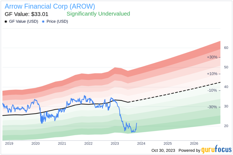 Insider Buying: Director Colin Read Acquires 15,000 Shares of Arrow Financial Corp