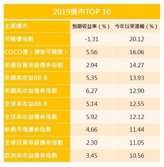 19理財大事3 全球負殖利率債券達12兆美元買債竟是為賺價差