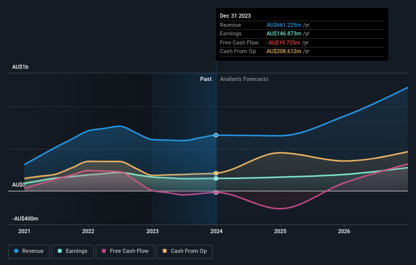 earnings-and-revenue-growth