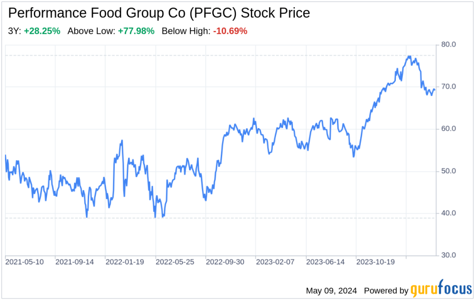 Decoding Performance Food Group Co (PFGC): A Strategic SWOT Insight
