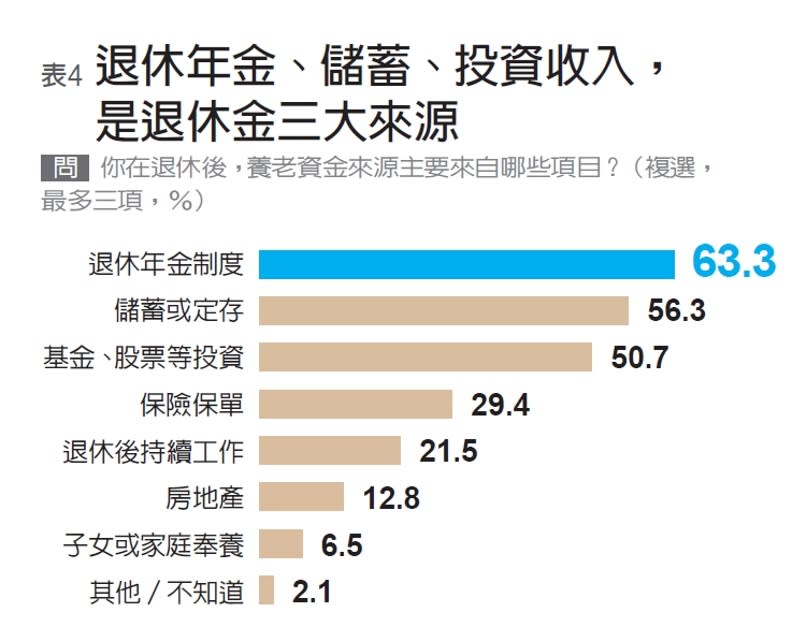 編輯部製表