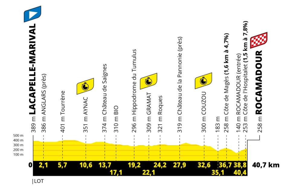 Tour de France 2022, stage 20 profile - Tour de France 2022 route: When does the race start, how long is each stage and how can I follow live on TV?