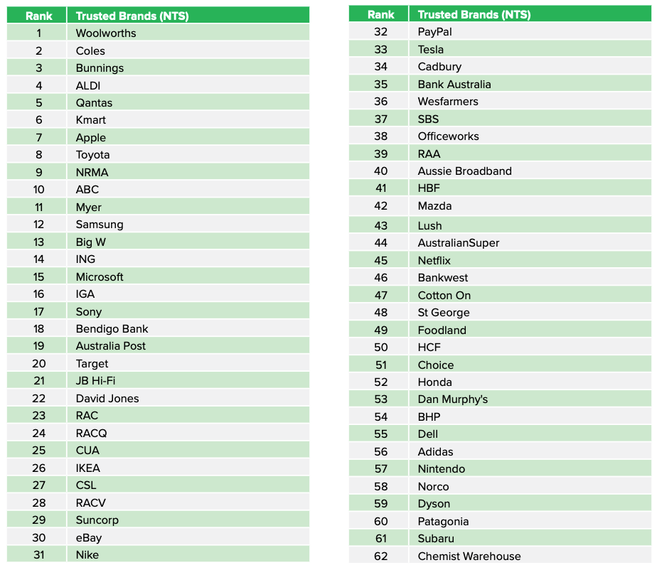 (Source: Roy Morgan Risk Report)