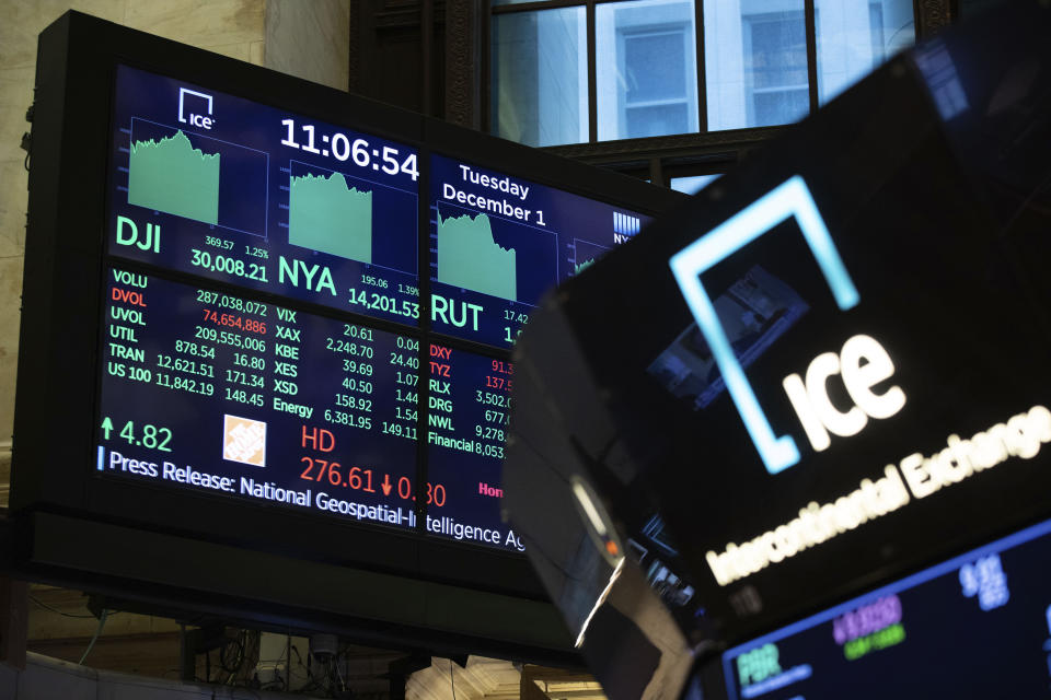 In this photo provided by the New York Stock Exchange, a board above the trading floor, Tuesday, Dec. 1, 2020, shows an intraday number for the Dow Jones Industrial Average. U.S. stocks rose broadly in morning trading Tuesday, sending the S&P 500 toward another record high, as investors focus on the possibility that coronavirus vaccines could soon help usher in a fuller global economic recovery. (Colin Ziemer/New York Stock Exchange via AP)