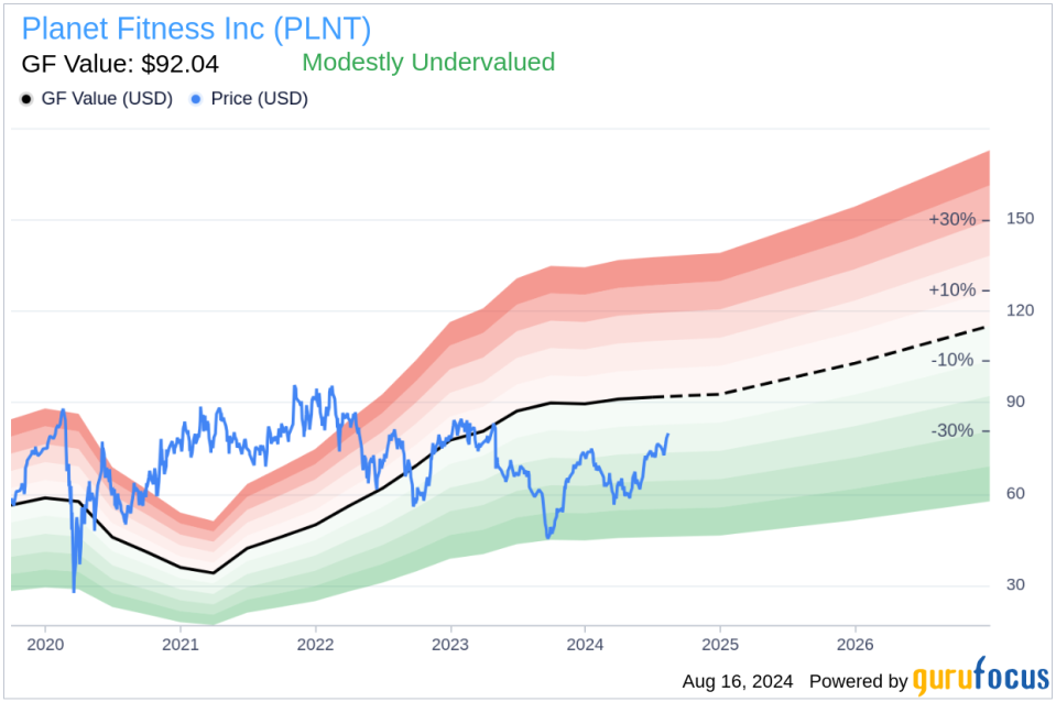 Insider sale: Div. President, US franchise William Bode sells shares of Planet Fitness Inc (PLNT)