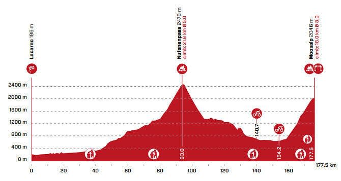 <span class="article__caption">Suisse stage 6: Lots of uphill.</span>