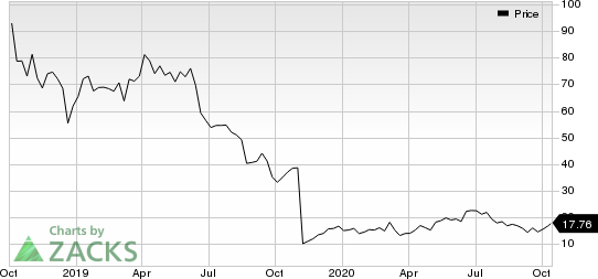 AnaptysBio, Inc. Price