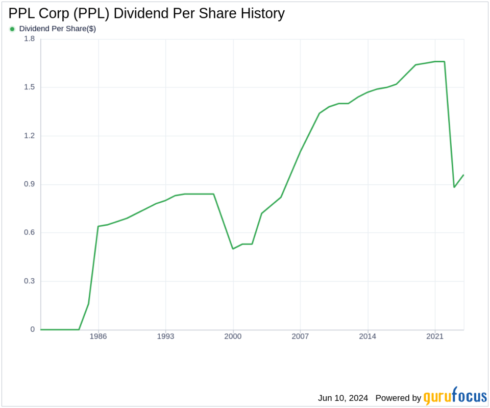 PPL Corp's Dividend Analysis