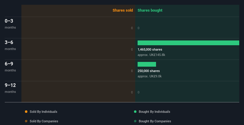 insider-trading-volume