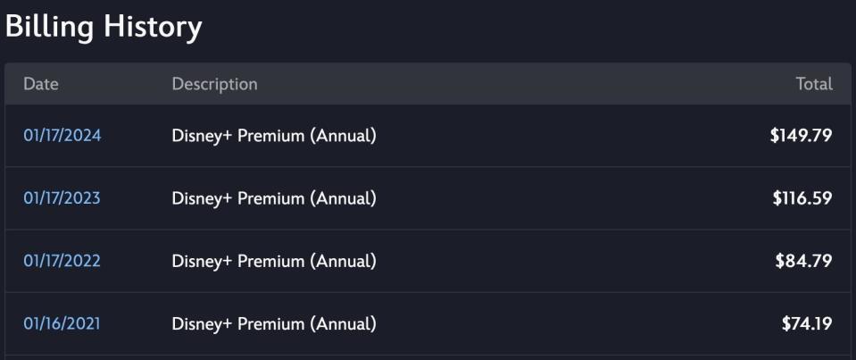 Billing history showing annual charges for Disney+ Premium: $149.79 for 2024, $116.59 for 2023, $84.79 for 2022, and $74.19 for 2021