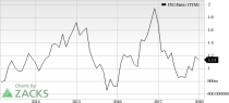 Top Ranked Growth Stocks to Buy for February 16th