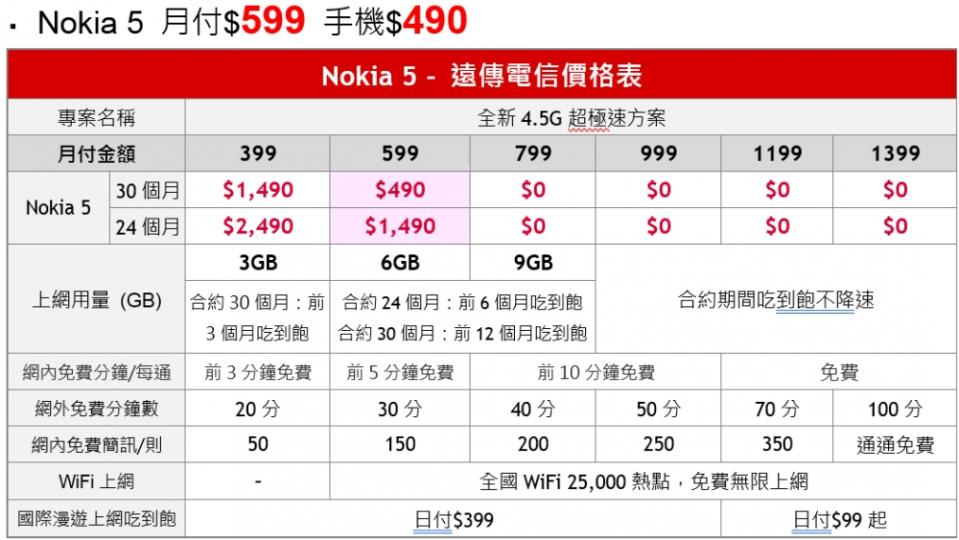 3,990元起跳！Nokia 3/5入門新機在台上市