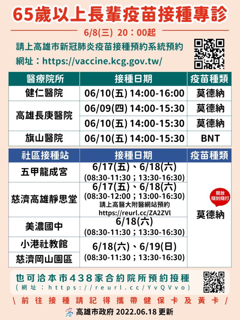 ▲65歲以上長輩可至合約院所或社區接種站施打疫苗。(圖／高市府提供)