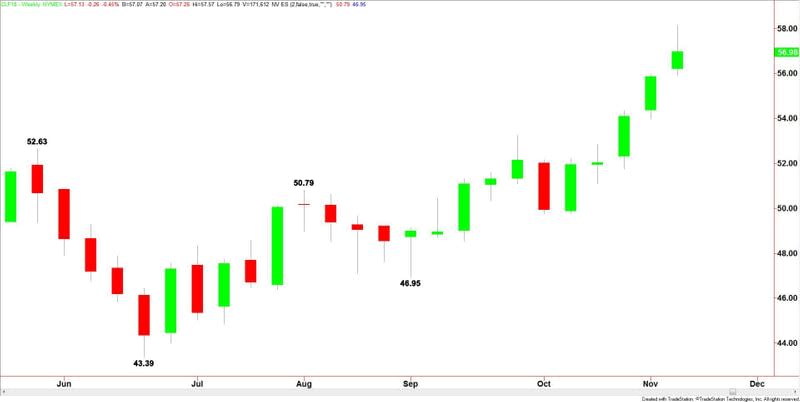 WTI Crude Oil