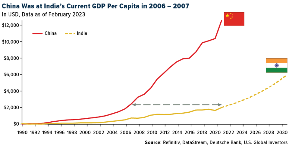 COMM-china-india-gdp-06302023