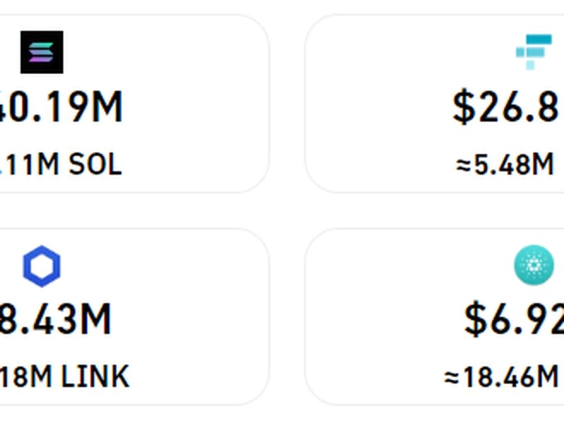 Liquidations on crypto futures in the past 24 hours. (Coinglass)