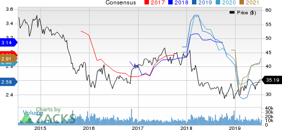 Franklin Resources, Inc. Price and Consensus