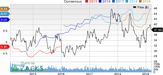 General Motors Company Price and Consensus