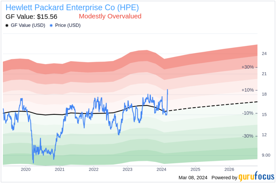 EVP, Pres & CEO Financial Serv Gerri Gold Sells Shares of Hewlett Packard Enterprise Co (HPE)