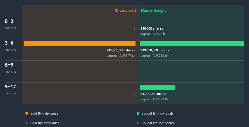 insider-trading-volume