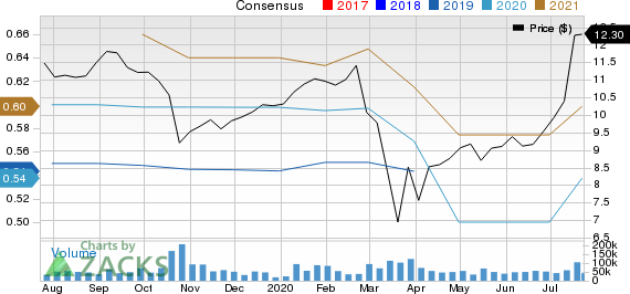 Infosys Limited Price and Consensus