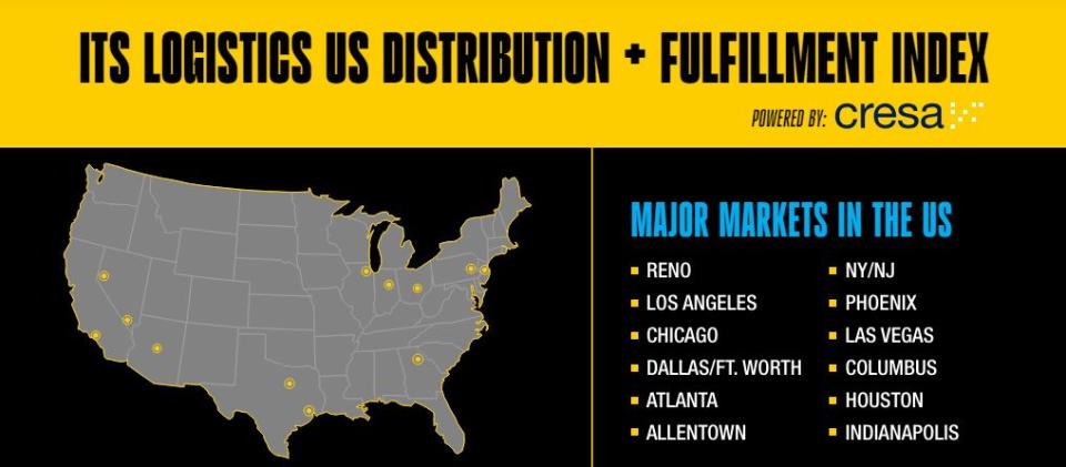 ITS Logistics Distribution + Fulfillment Q2 Index Confirms Rising Warehouse Wages are Driving the Demand for Technology and Automation to Reduce Labor Costs