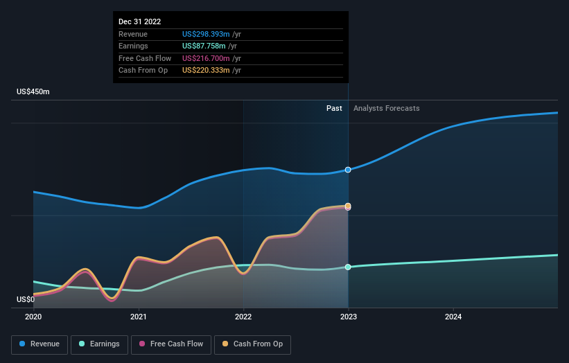 earnings-and-revenue-growth