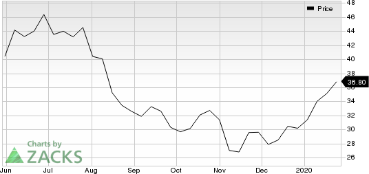 Uber Technologies, Inc. Price