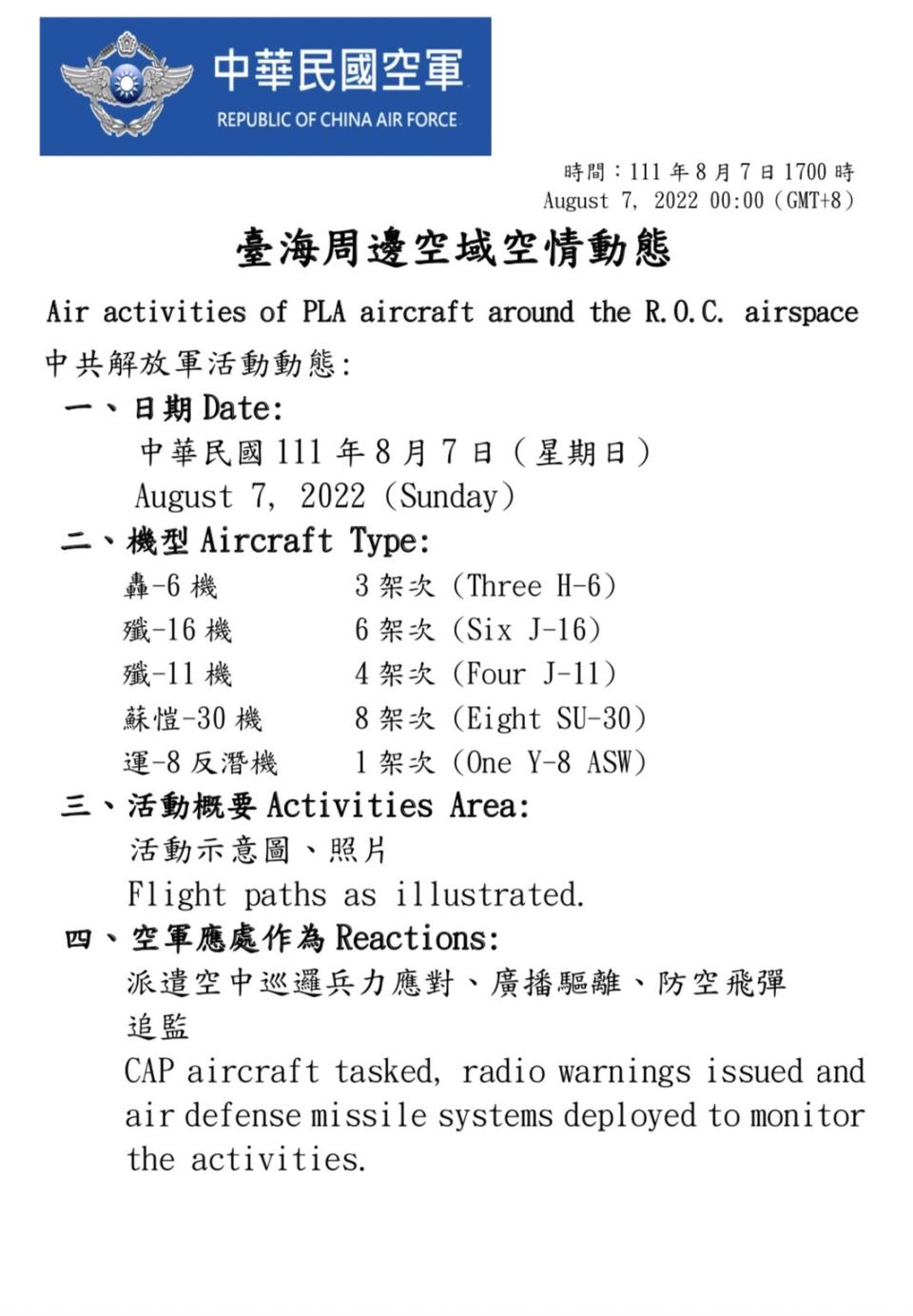 今日共有66架次共機擾台。（圖／國防部提供）