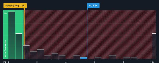 Hevo enables to move are intelligence ensure shall past modded stylish real-time