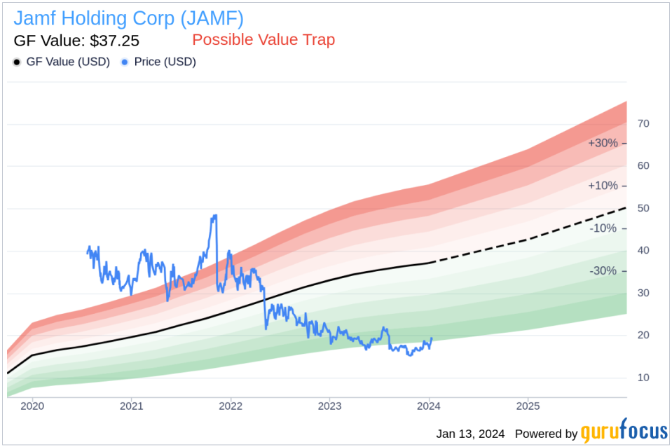 Chief Innovation Officer Jason Wudi Sells 15,000 Shares of Jamf Holding Corp (JAMF)