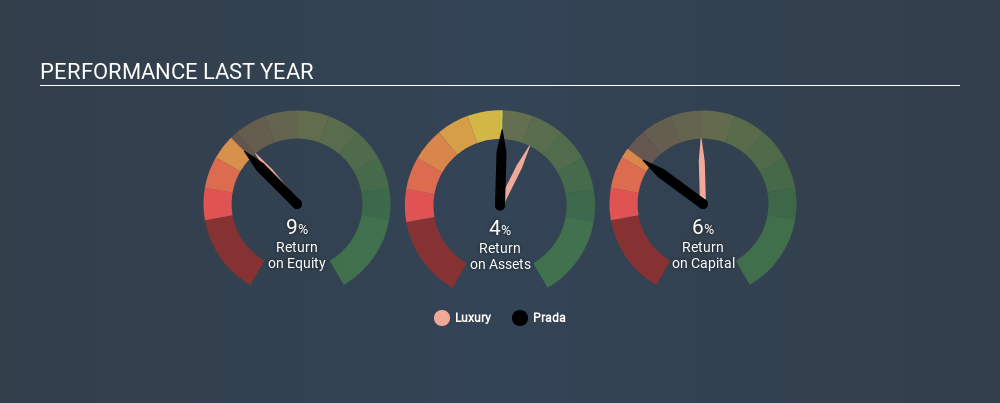 The PRADA Group Portfolio Investments, The PRADA Group Funds, The PRADA  Group Exits