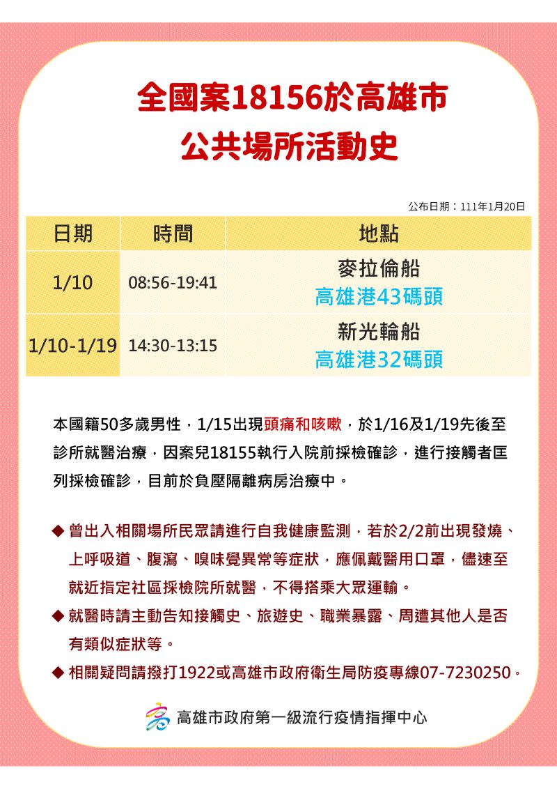 ▲高雄市政府說明最新確診者足跡。（圖／高雄市政府）