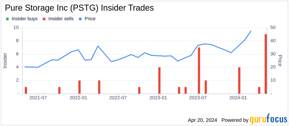 Insider Sell: CFO P. Krysler Sells 15,286 Shares of Pure Storage Inc (PSTG)