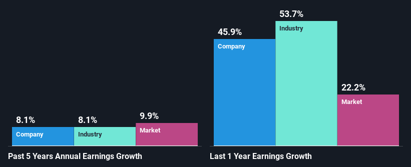 past-earnings-growth