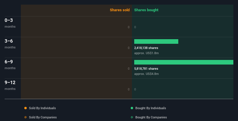 insider-trading-volume