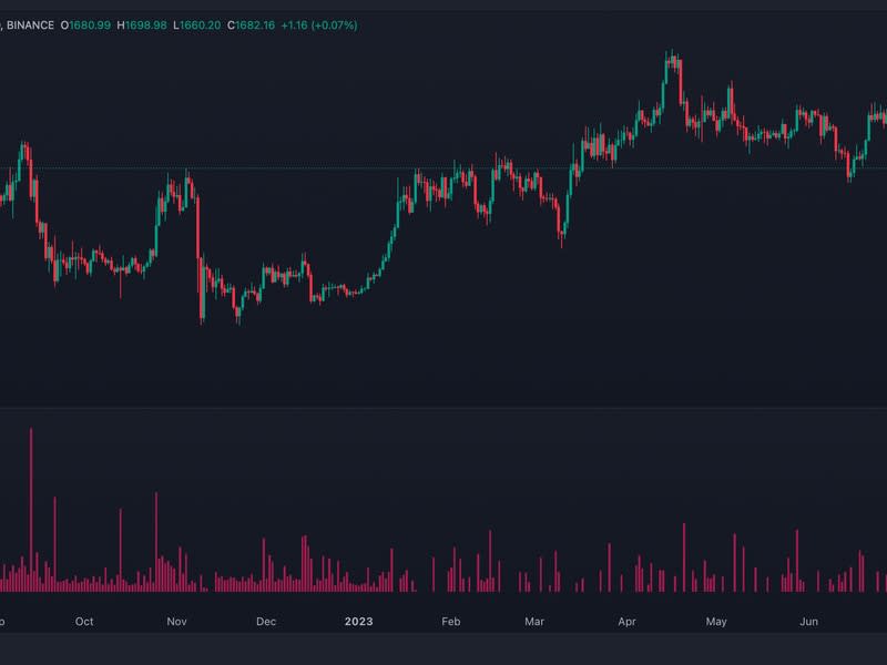 Ether-Diagramm