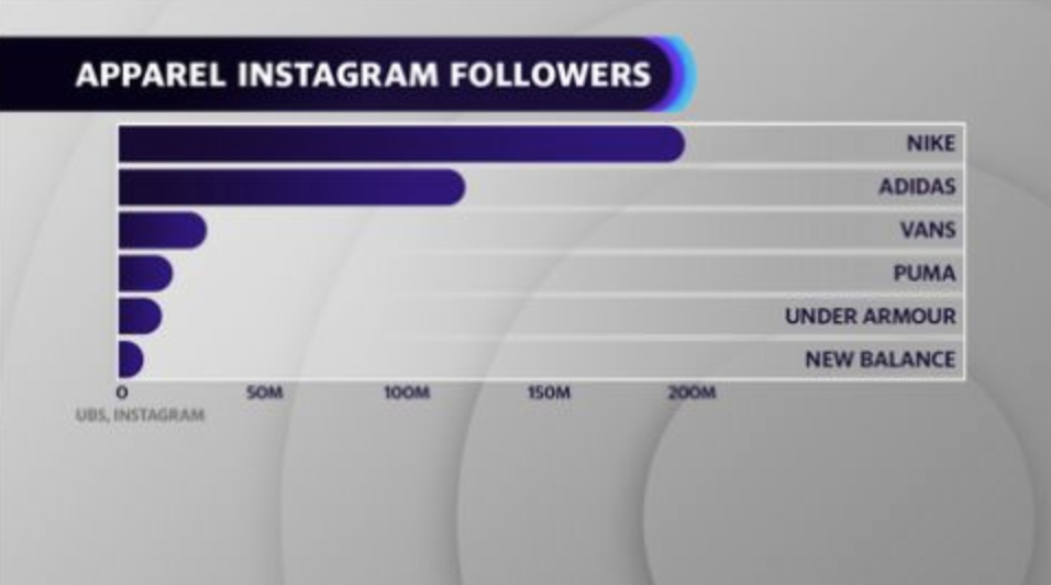 Apparel Instagram followers