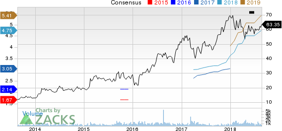 Top Ranked Growth Stocks to Buy for August 23rd