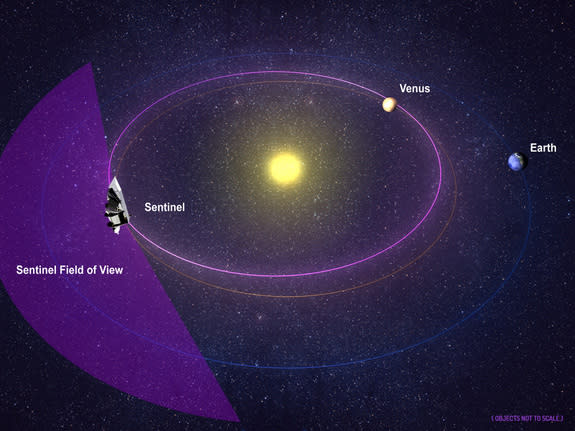 The B612 Foundation plans to build and operate the first privately funded, launched and operated interplanetary mission – an infrared space telescope to be placed in orbit around the sun to discover, map, and track asteroids whose orbits approa