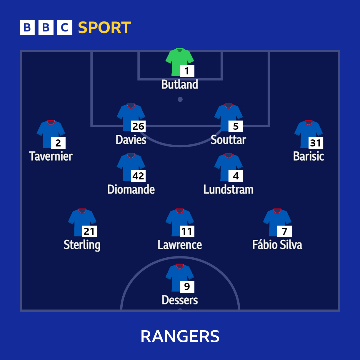 Rangers XI