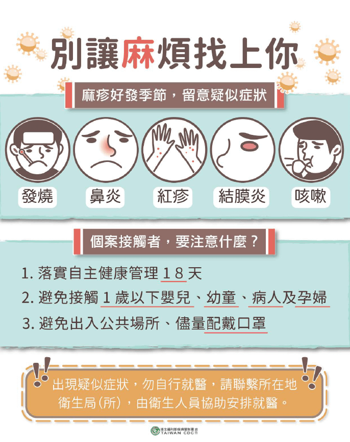 <cite>若民眾出現紅疹、發燒或咳嗽、流鼻水、畏光、流淚、紅眼等鼻炎與結膜炎症狀，應立即就醫並告知醫師相關旅遊及暴露史。（圖／台北市衛生局）</cite>