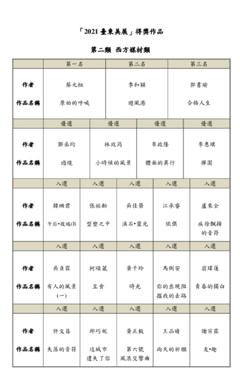 2021臺東美展得獎名單公布