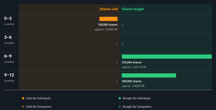 insider-trading-volume