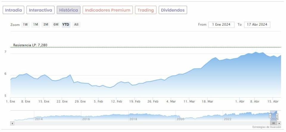 Bankinter: Morgan Stanley y Barclays ‘aplauden’ sus cuentas y le elevan el potencial