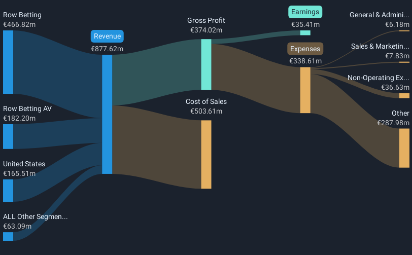 revenue-and-expenses-breakdown